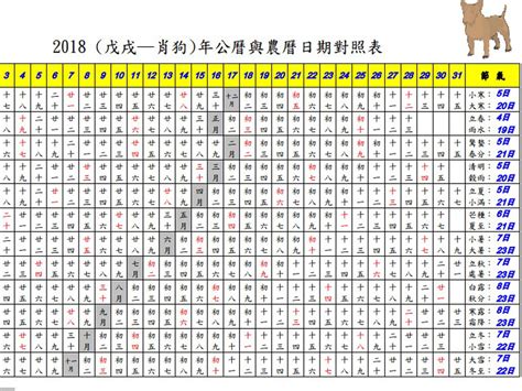 出生年月日查詢|年歲對照表